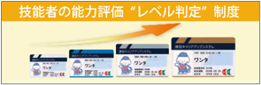 技能者の能力評価レベル判定